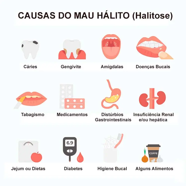 Principais Causas e Primeiro Passo para o Tratamento para Mau Hálito. Principais Causas e Primeiro Passo para o Tratamento para Mau Hálito.