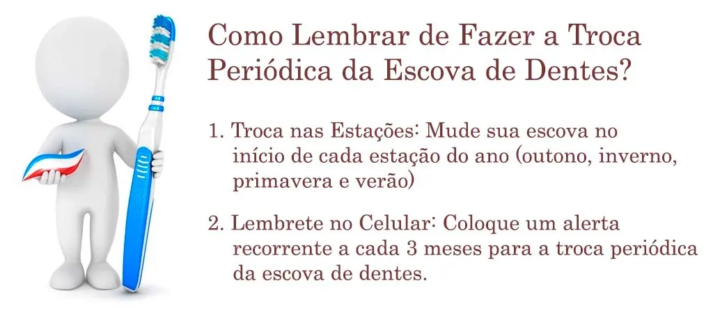 Como Lembrar de Fazer a Troca Periódica da Escova de Dentes?